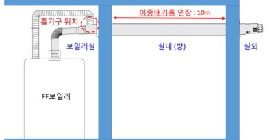 FF가스보일러